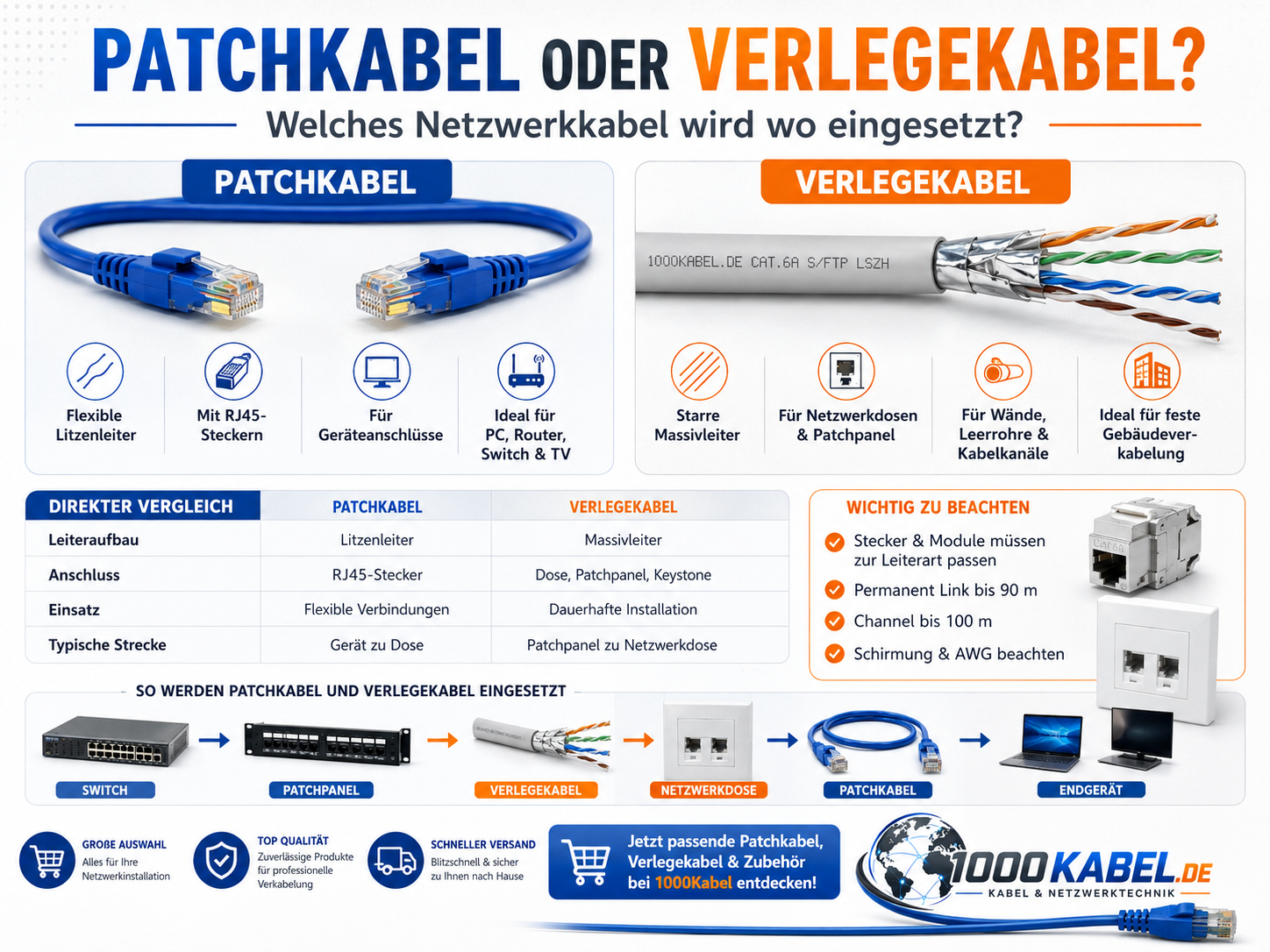 Patchkabel