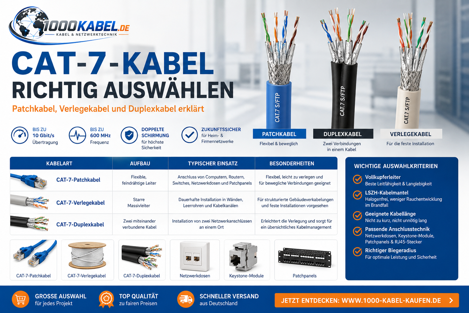 Cat-7-Kabel ausw�hlen: Patch-, Verlege- & Duplexkabel