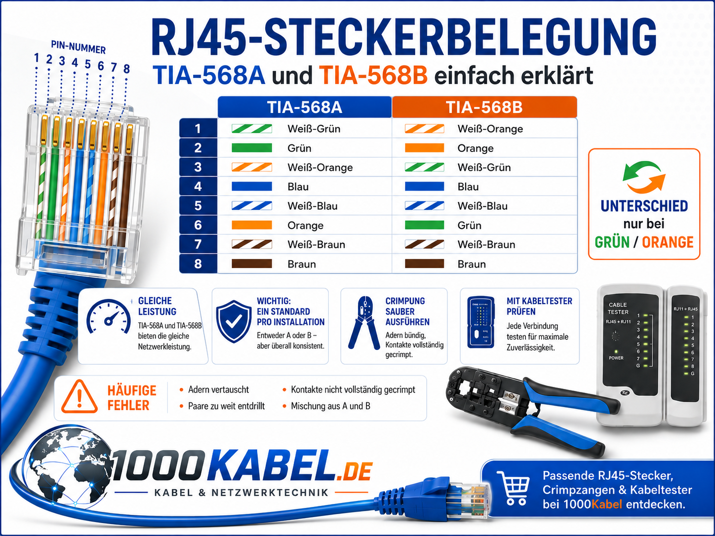 RJ45-Belegung: